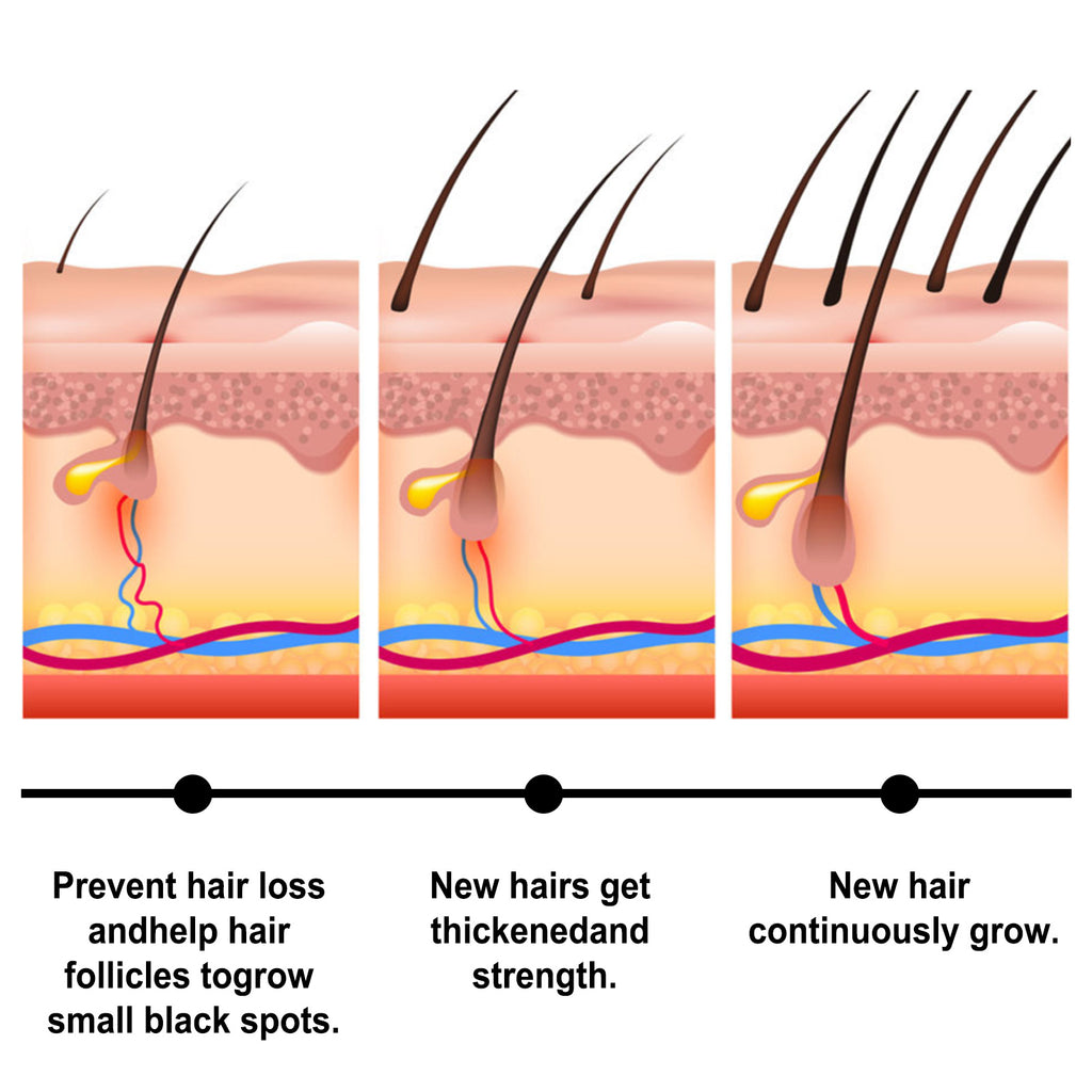 [natural care growth oil ] - [Rukia hair care]
