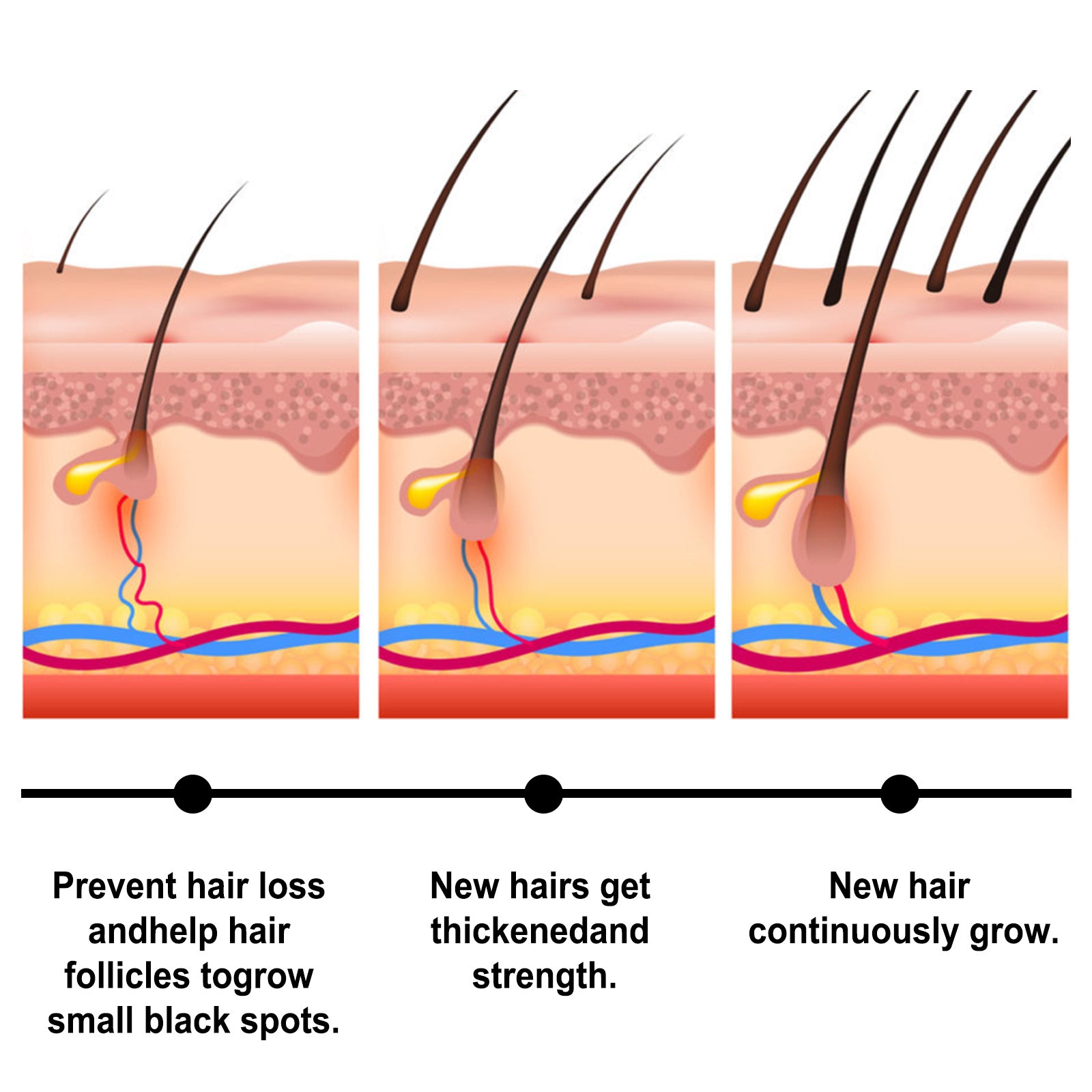[natural care growth oil ] - [Rukia hair care]