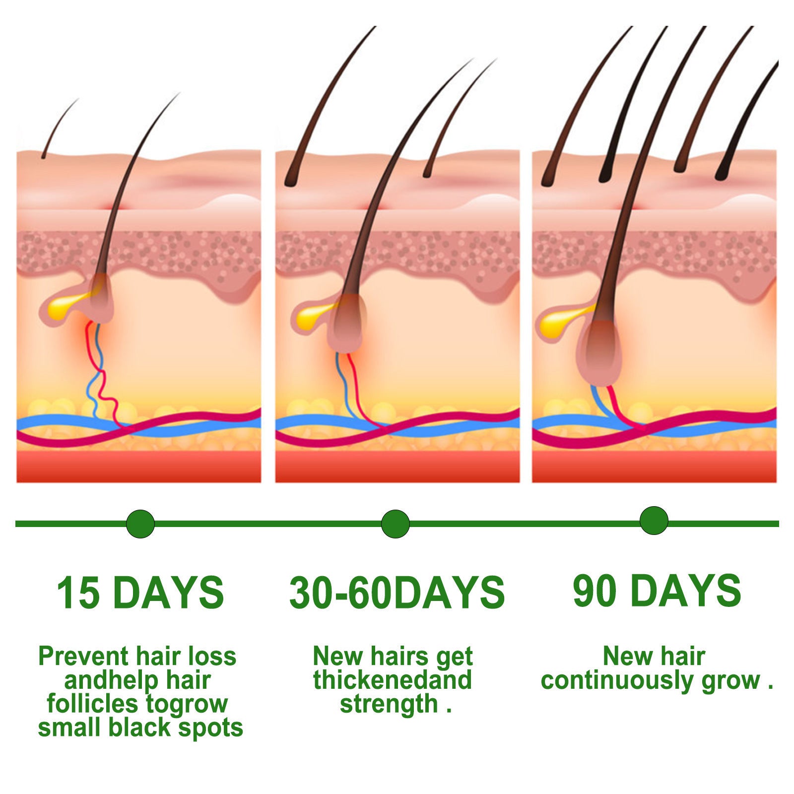 [natural care growth oil ] - [Rukia hair care]